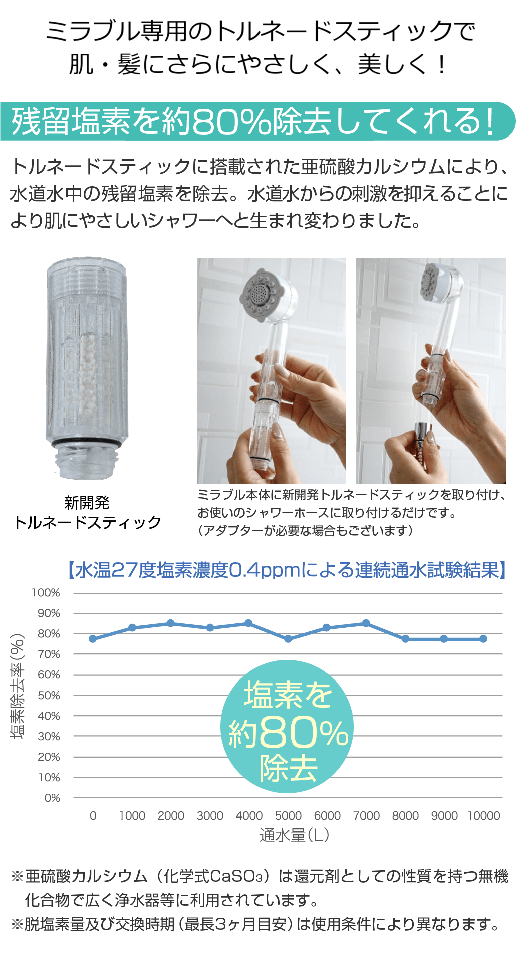 ミラブル専用のトルネードスティックでさらにやさしく美しく！